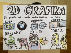 06.06.2023 – Prezentace posterů žáků 9. ročníku – Album - fotografie 5
